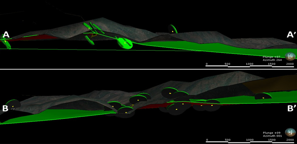 Figure 3. Cross Sections A to Aâ€™ and B to Bâ€™ showing continuation of low angle mineralization